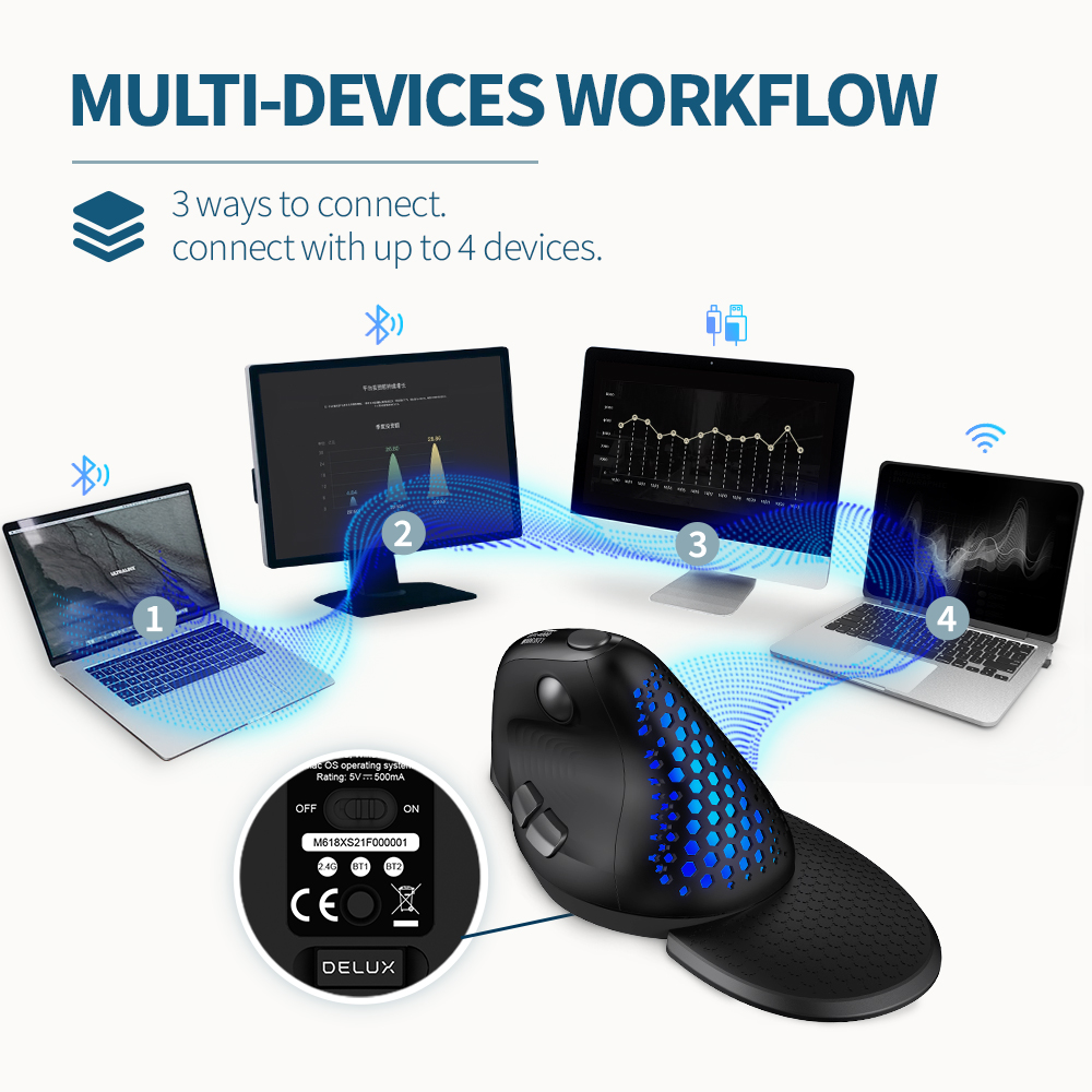Delux Seeker M618XSD ergonómic - Ergonomic Mouse Vertical reseña y precio