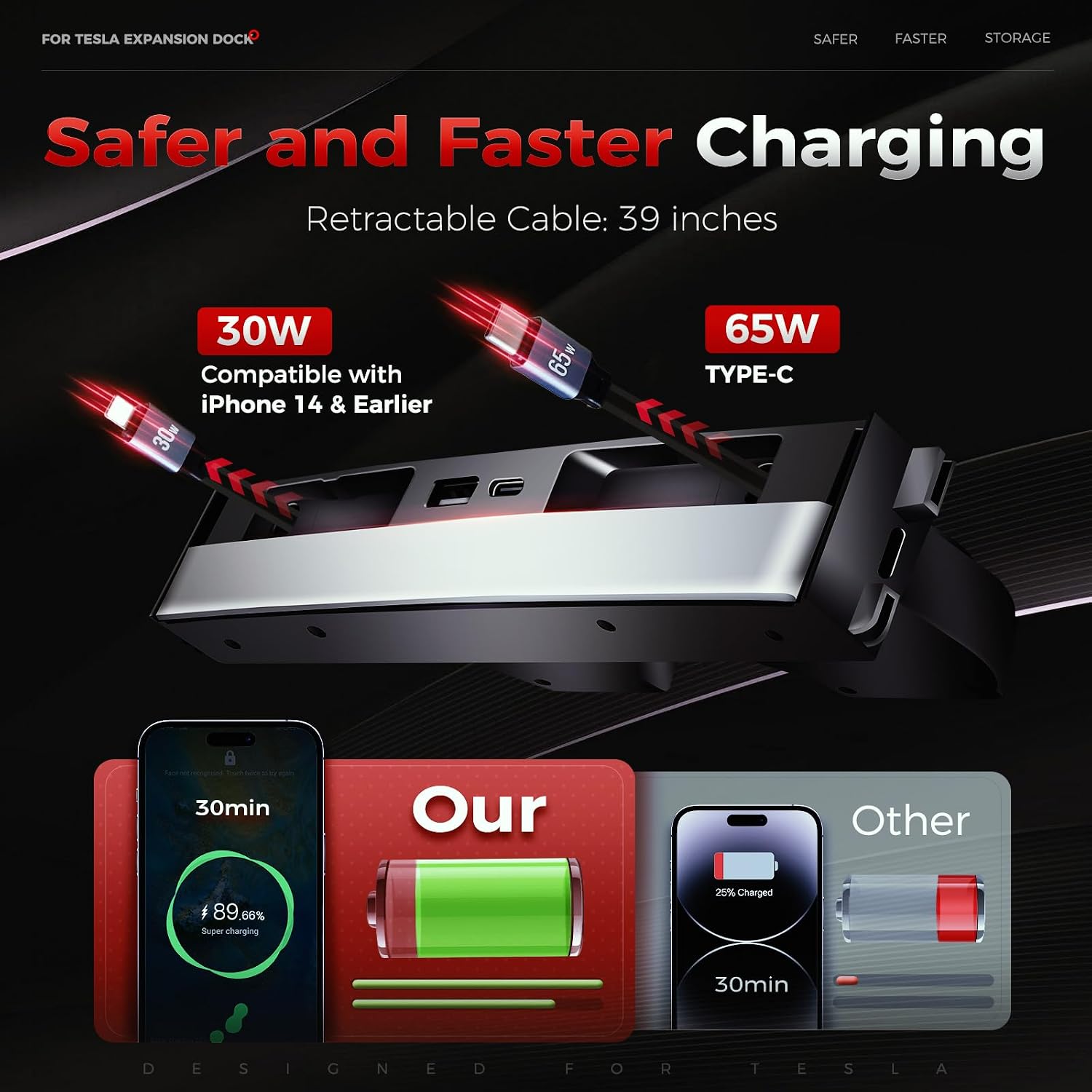 Hub USB para Tesla Model Y 202 - Multi Port Usb Hub reseña y precio